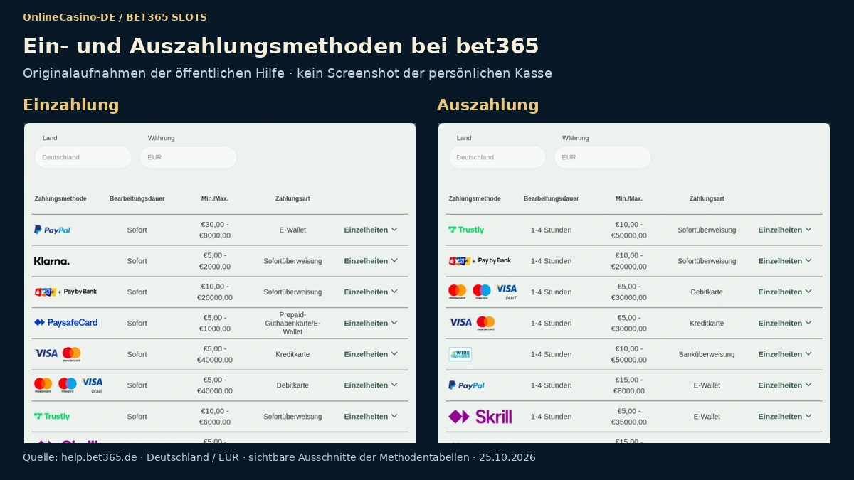 Kasse bei bet365: verfügbare Ein- und Auszahlungsmethoden