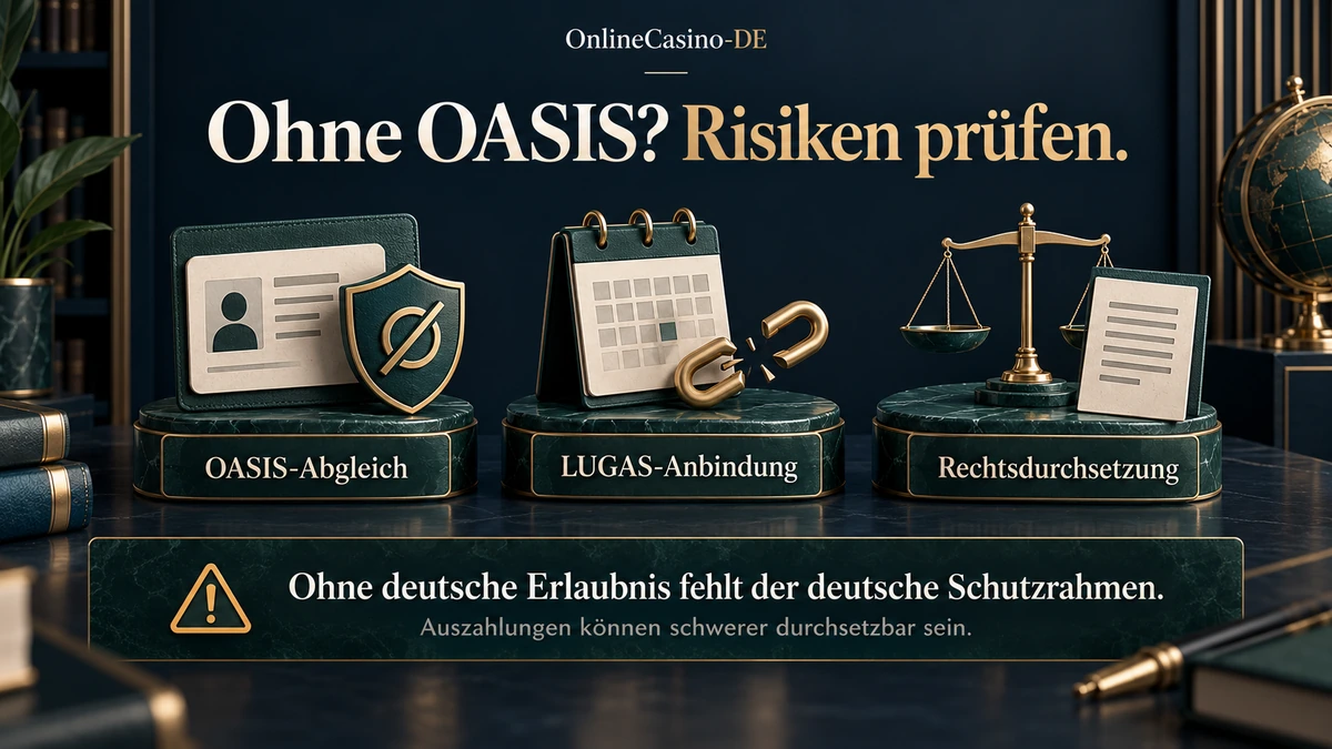 Was bei Anbietern ohne deutsche Lizenz fehlt: OASIS-Abgleich, LUGAS-Limit, einklagbare Auszahlung