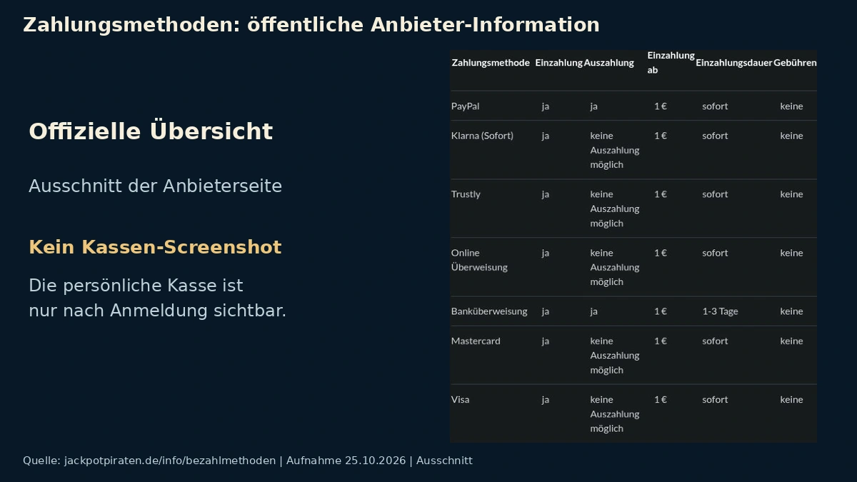 Kasse bei JackpotPiraten: verfügbare Ein- und Auszahlungsmethoden