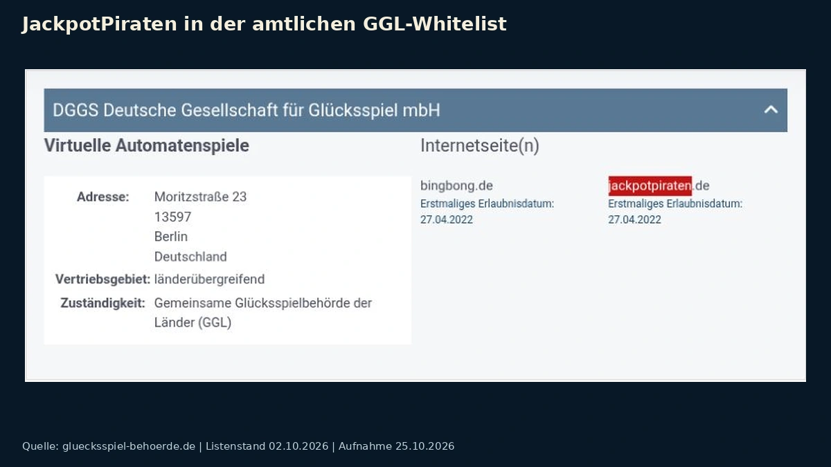 Eintrag von JackpotPiraten in der GGL-Whitelist, Stand Oktober 2026