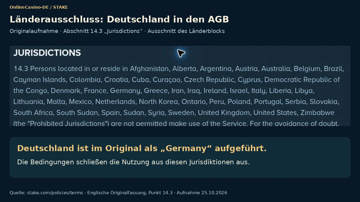 Liste der verbotenen Länder in den AGB von Stake mit Deutschland